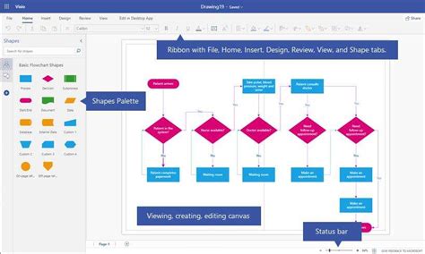 visio office 365|Visio Online .